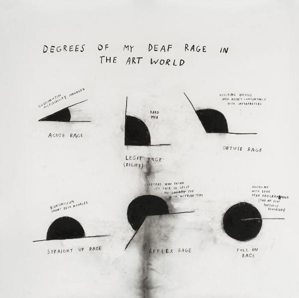 Christine Sun Kim: All Day All Night at Whitney Museum of American Art