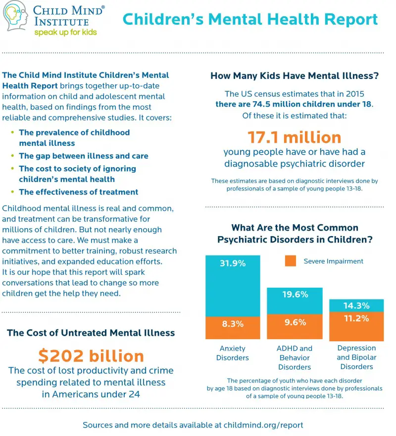 children's mental health report