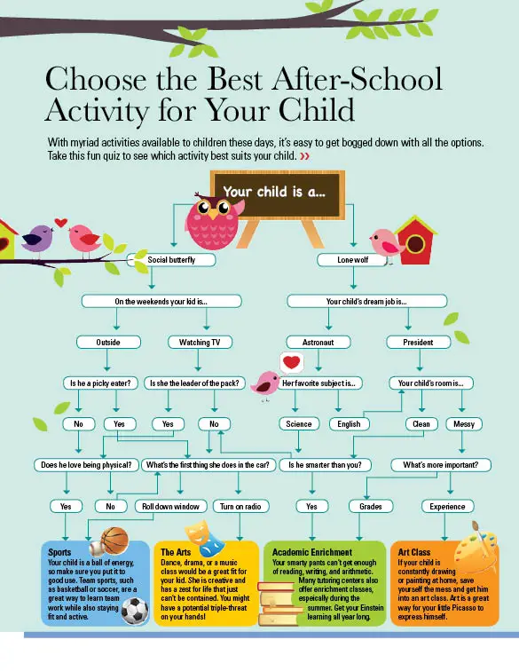 Activity Chart For School