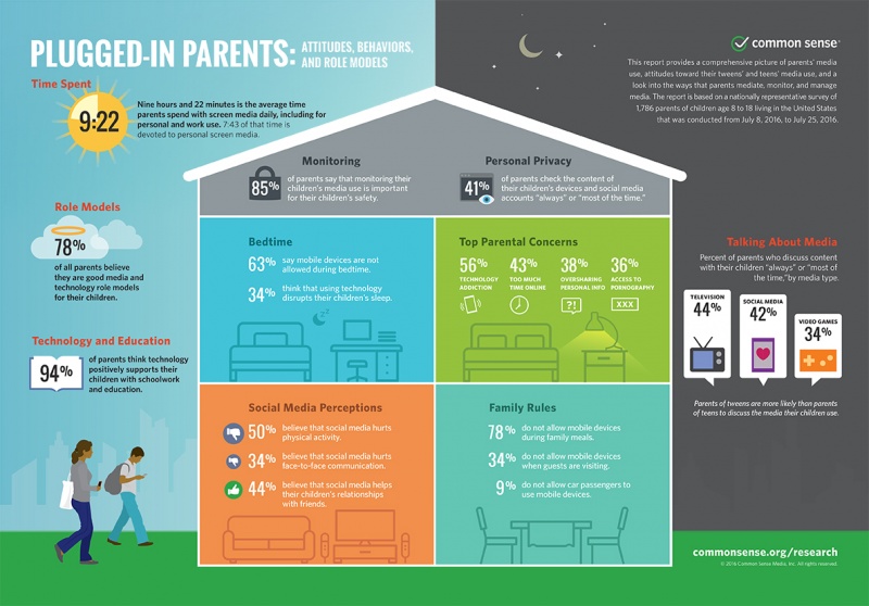 plugged-in parents infographic