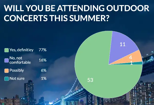 data outdoor concerts delta variant