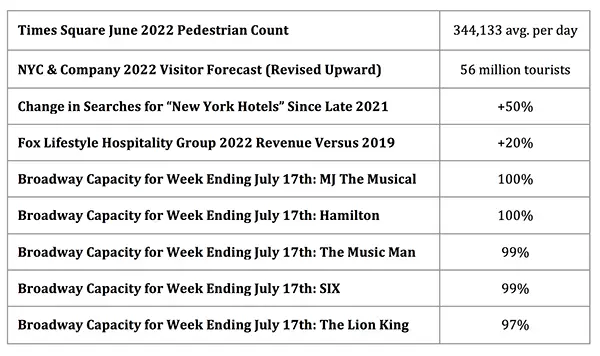 nyc tourism stats