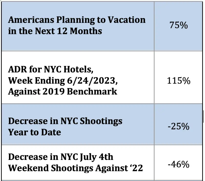 Is Travel Finally Back? Report Charts Record Tourism Rebound