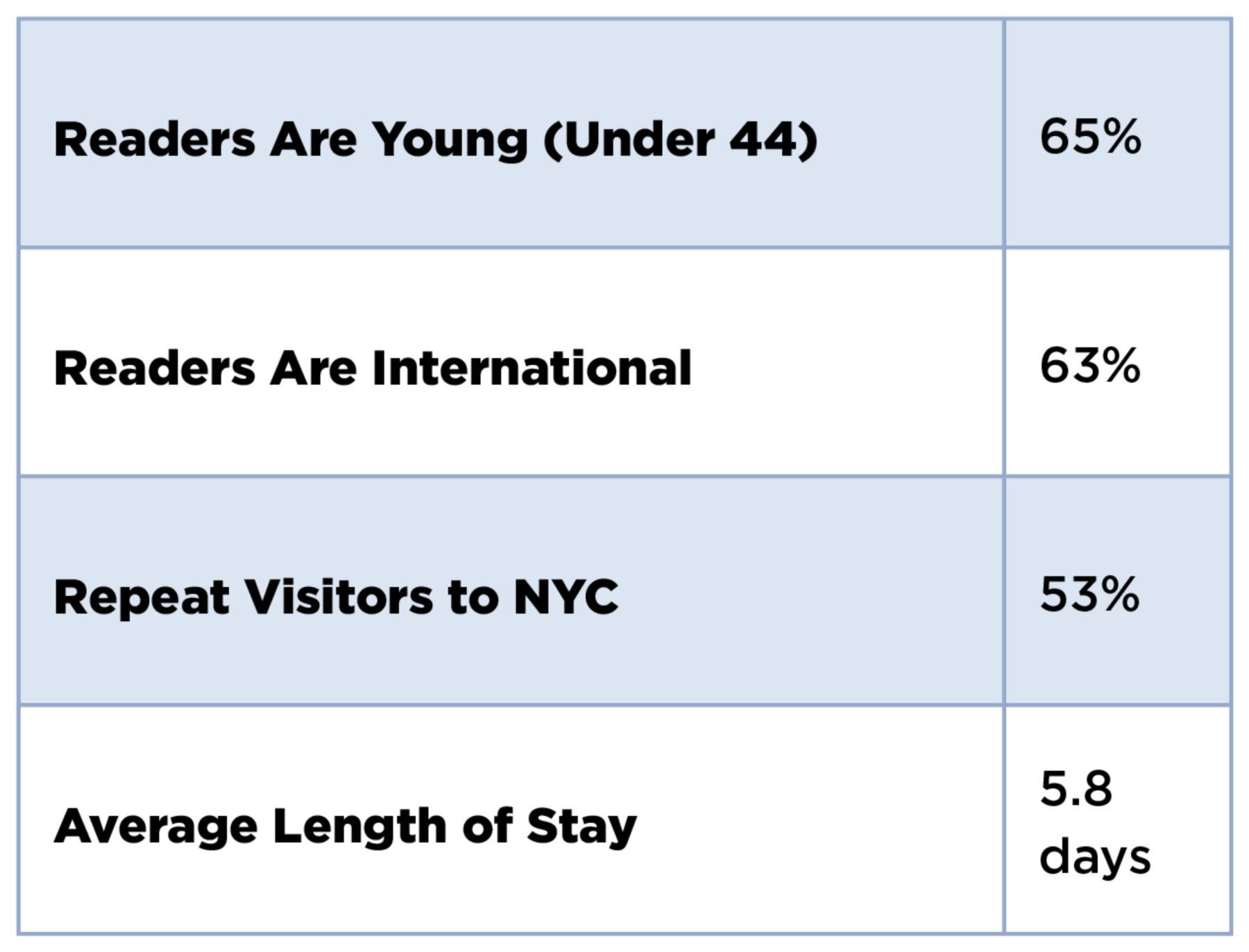 city guide reader survey