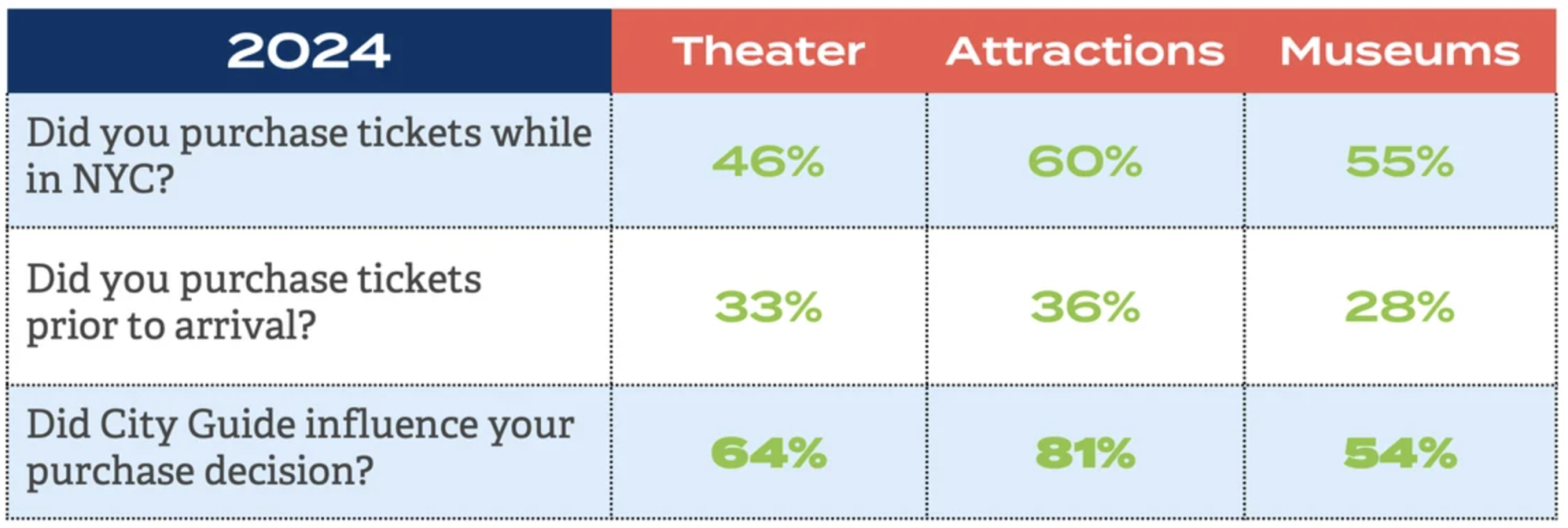 tourist ticket purchase patterns