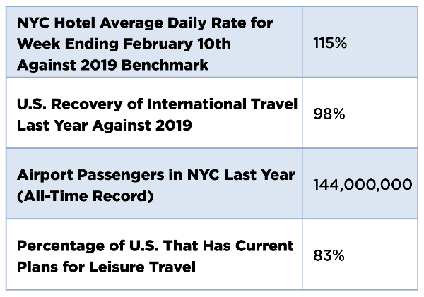 NYC Tourism 2024