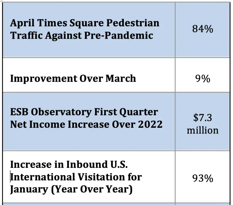 tourism stat pack