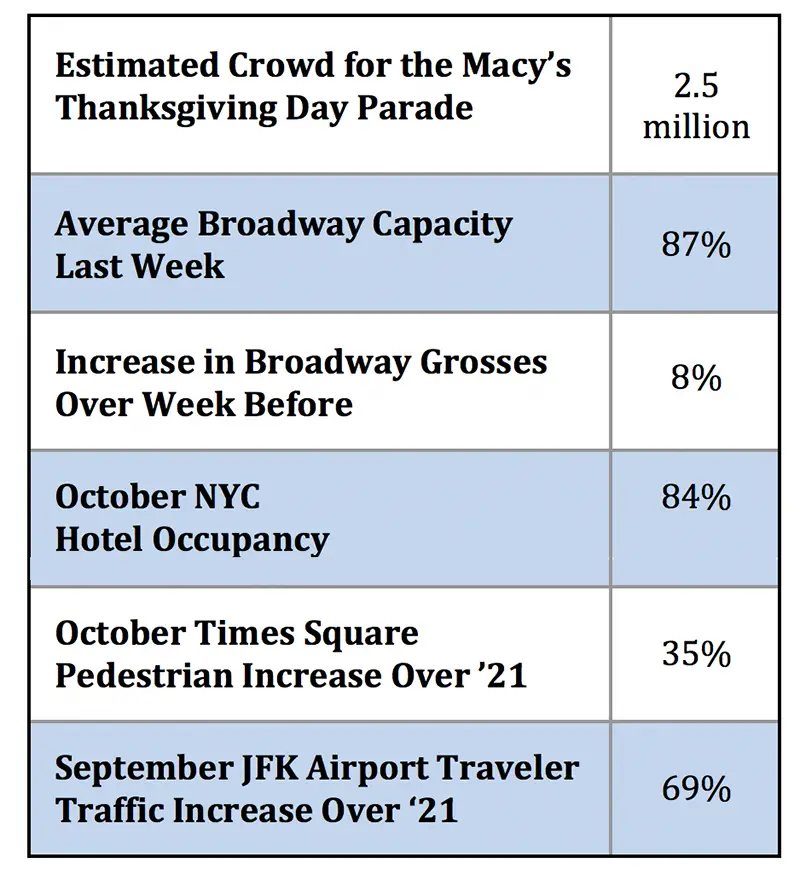 nyc tourism stats