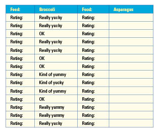 taste-and-rate table